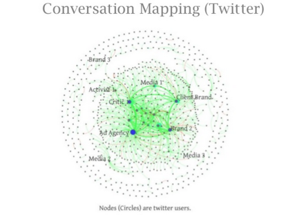 TNS Conversation Mapping
